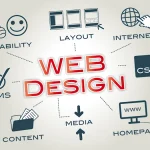 Improving Business Visibility Through Professional Anchorage Web Design Practices