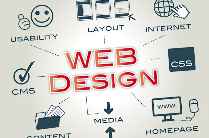 Improving Business Visibility Through Professional Anchorage Web Design Practices