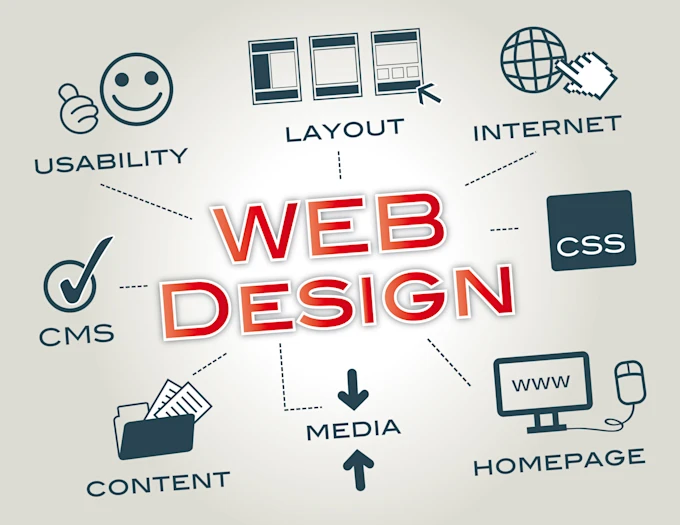 Improving Business Visibility Through Professional Anchorage Web Design Practices